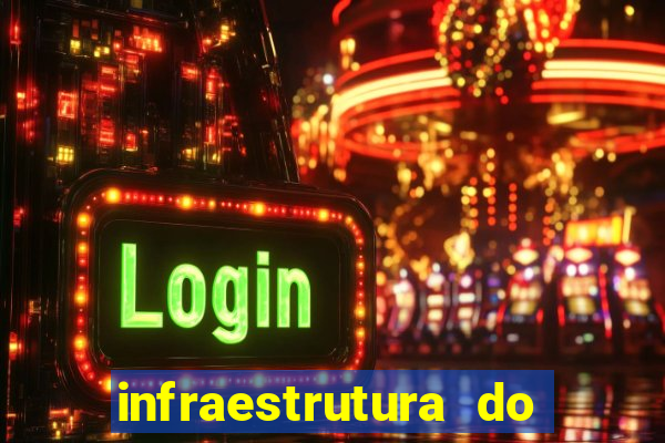 infraestrutura do clube football manager