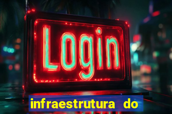 infraestrutura do clube football manager