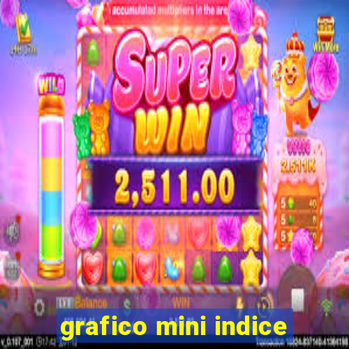 grafico mini indice