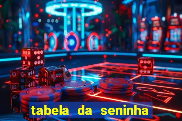 tabela da seninha do jogo do bicho