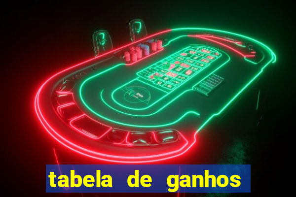 tabela de ganhos fortune tiger