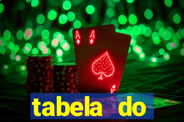 tabela do brasileirao 2015