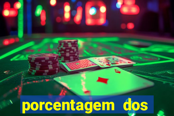 porcentagem dos slots pg hoje