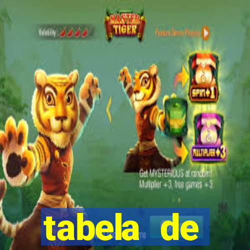 tabela de porcentagem dos slots pg