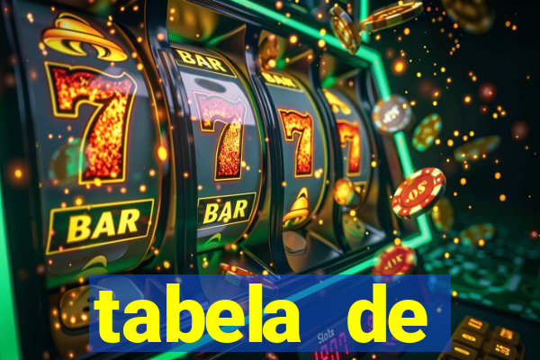 tabela de porcentagem dos slots pg