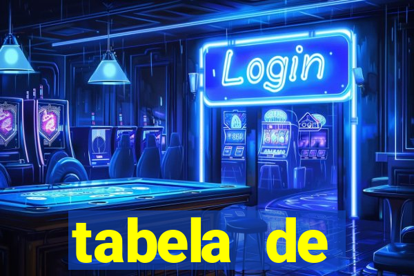 tabela de porcentagem dos slots pg