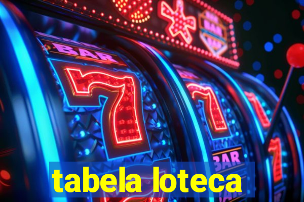 tabela loteca