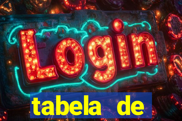 tabela de porcentagem dos slots