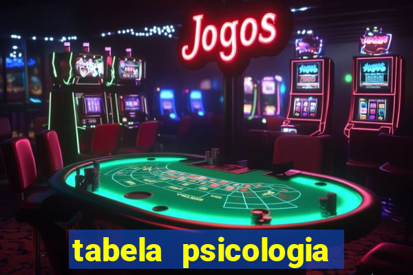 tabela psicologia das cores