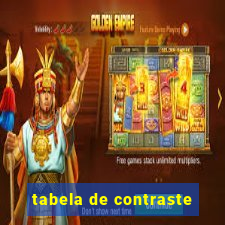 tabela de contraste