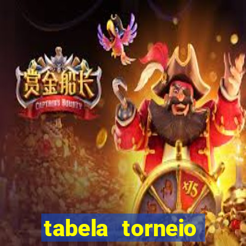 tabela torneio betano argentina