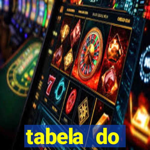 tabela do campeonato holandês