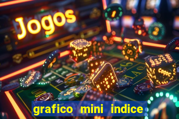 grafico mini indice em tempo real