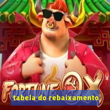 tabela do rebaixamento