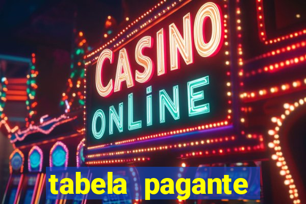 tabela pagante fortune tiger