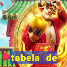 tabela de porcentagem dos slots pg