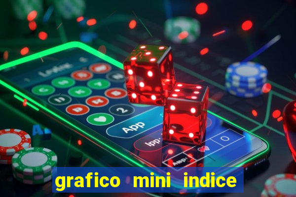 grafico mini indice tempo real