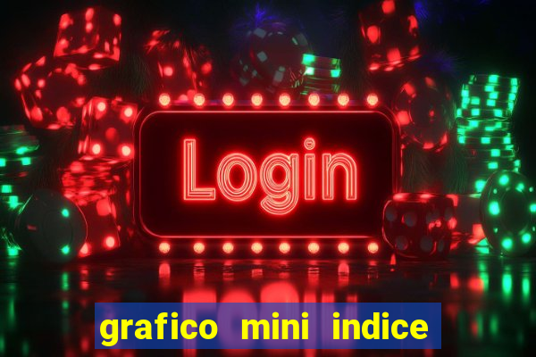 grafico mini indice tempo real