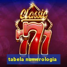 tabela numerologia